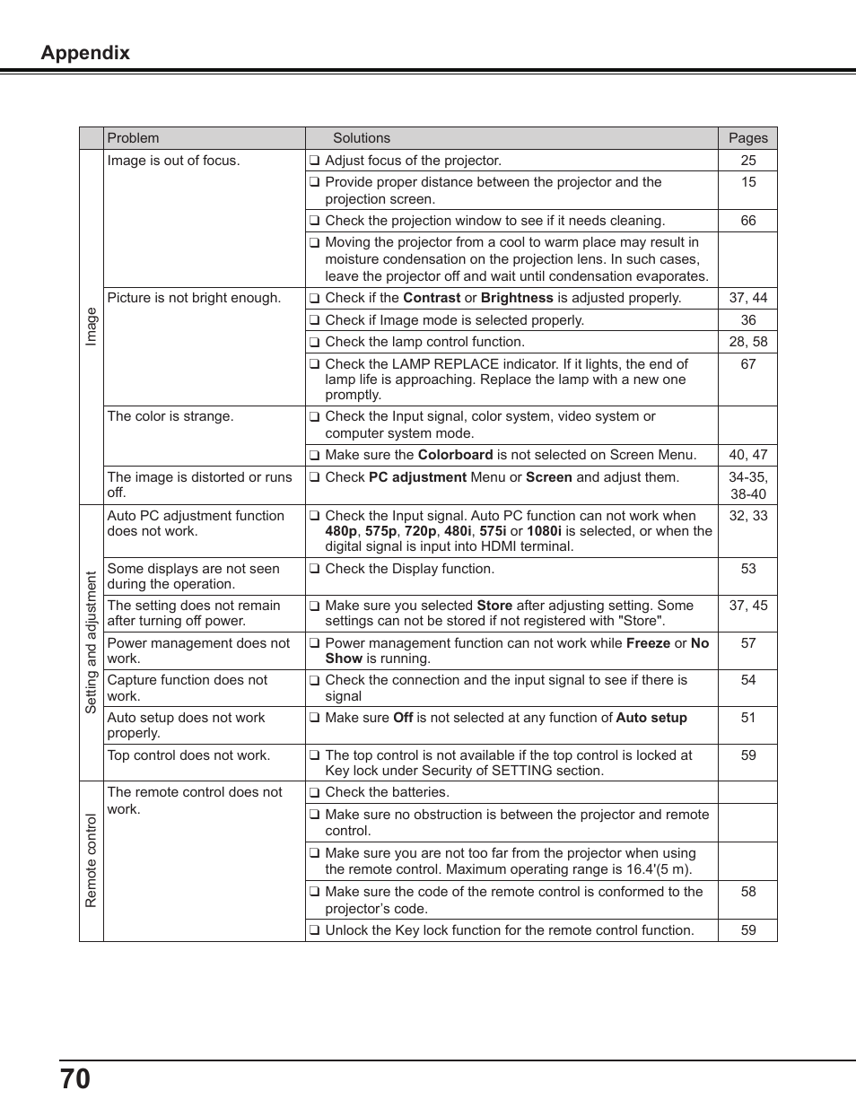Appendix | Sanyo PDG-DWL2500 User Manual | Page 70 / 82