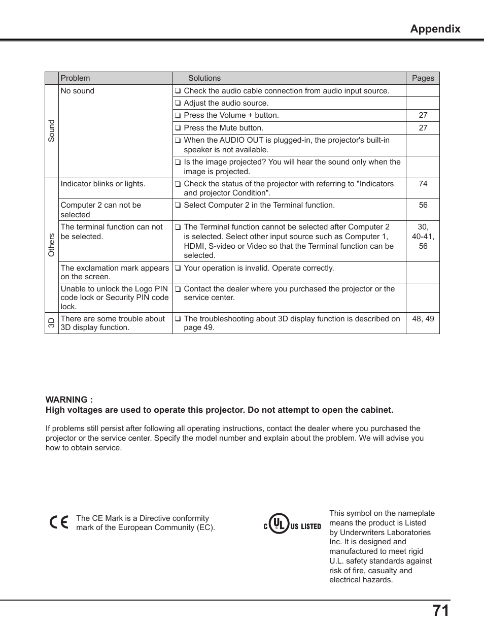 Appendix | Sanyo PDG-DWL2500 User Manual | Page 71 / 82