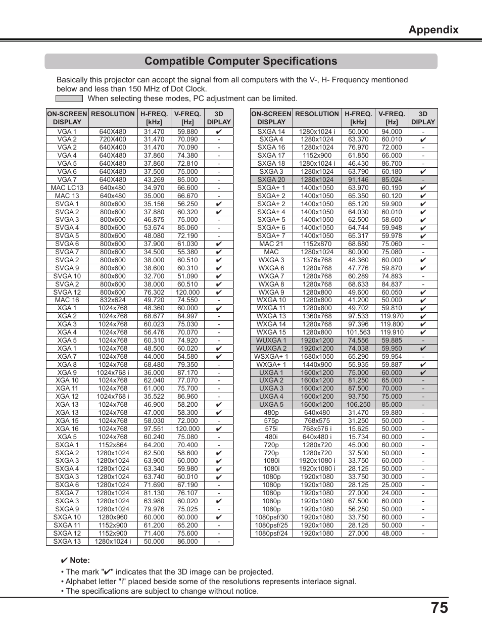 Compatible computer specifications, Appendix | Sanyo PDG-DWL2500 User Manual | Page 75 / 82