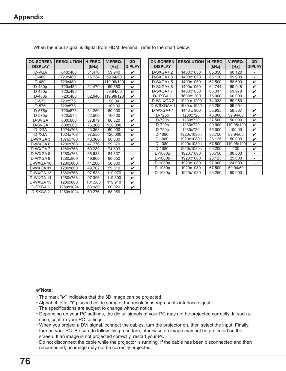 Appendix | Sanyo PDG-DWL2500 User Manual | Page 76 / 82