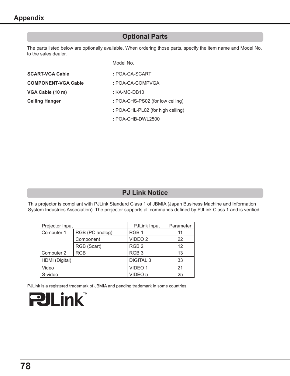 Optional parts, Pj link notice, Appendix | Sanyo PDG-DWL2500 User Manual | Page 78 / 82