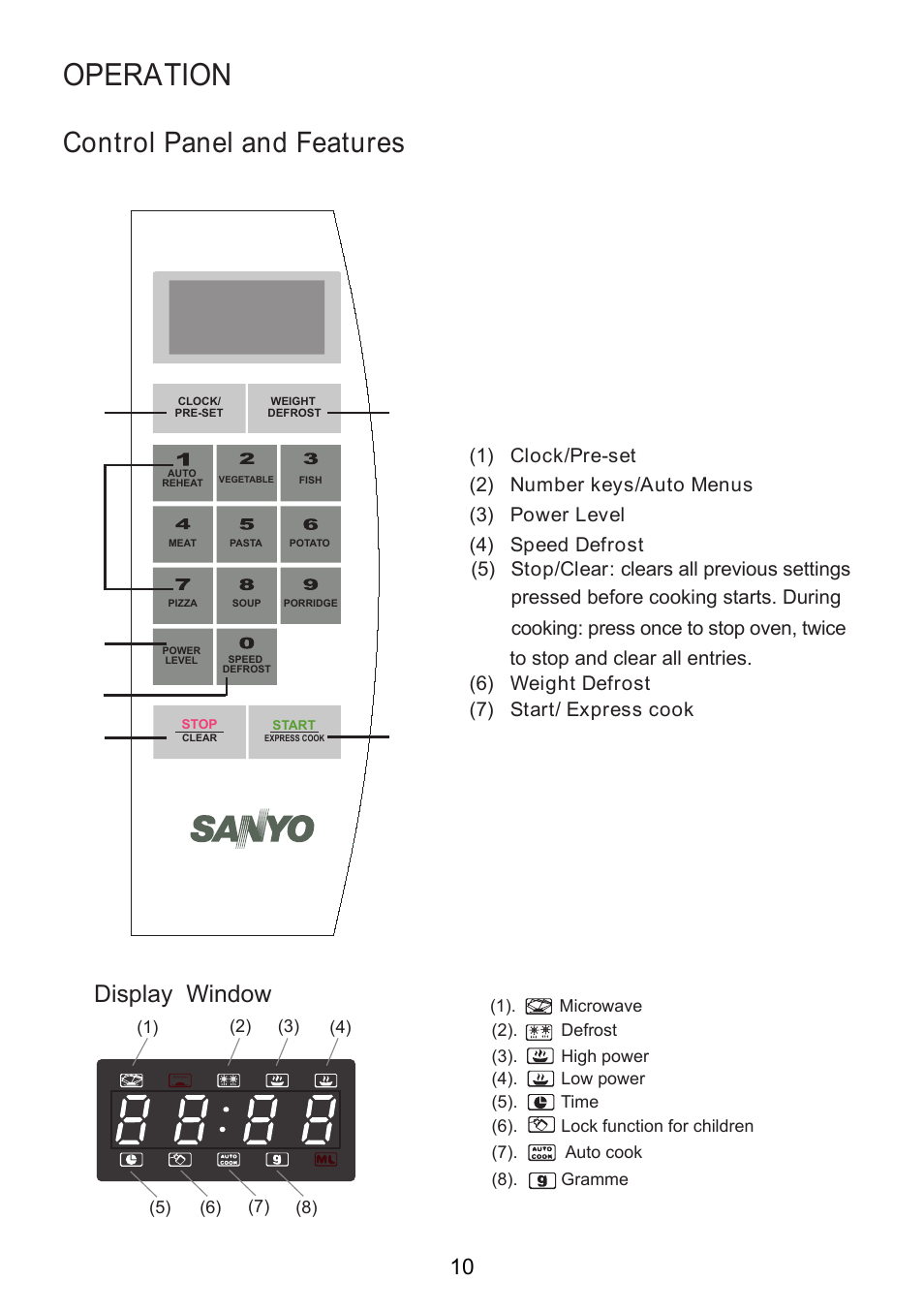 Operation, Control panel and features, Display window | Sanyo EM-S2587V User Manual | Page 12 / 20