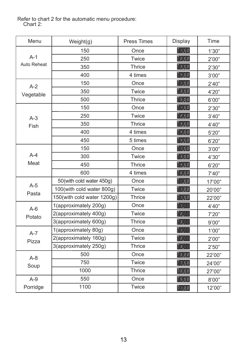 Sanyo EM-S2587V User Manual | Page 15 / 20
