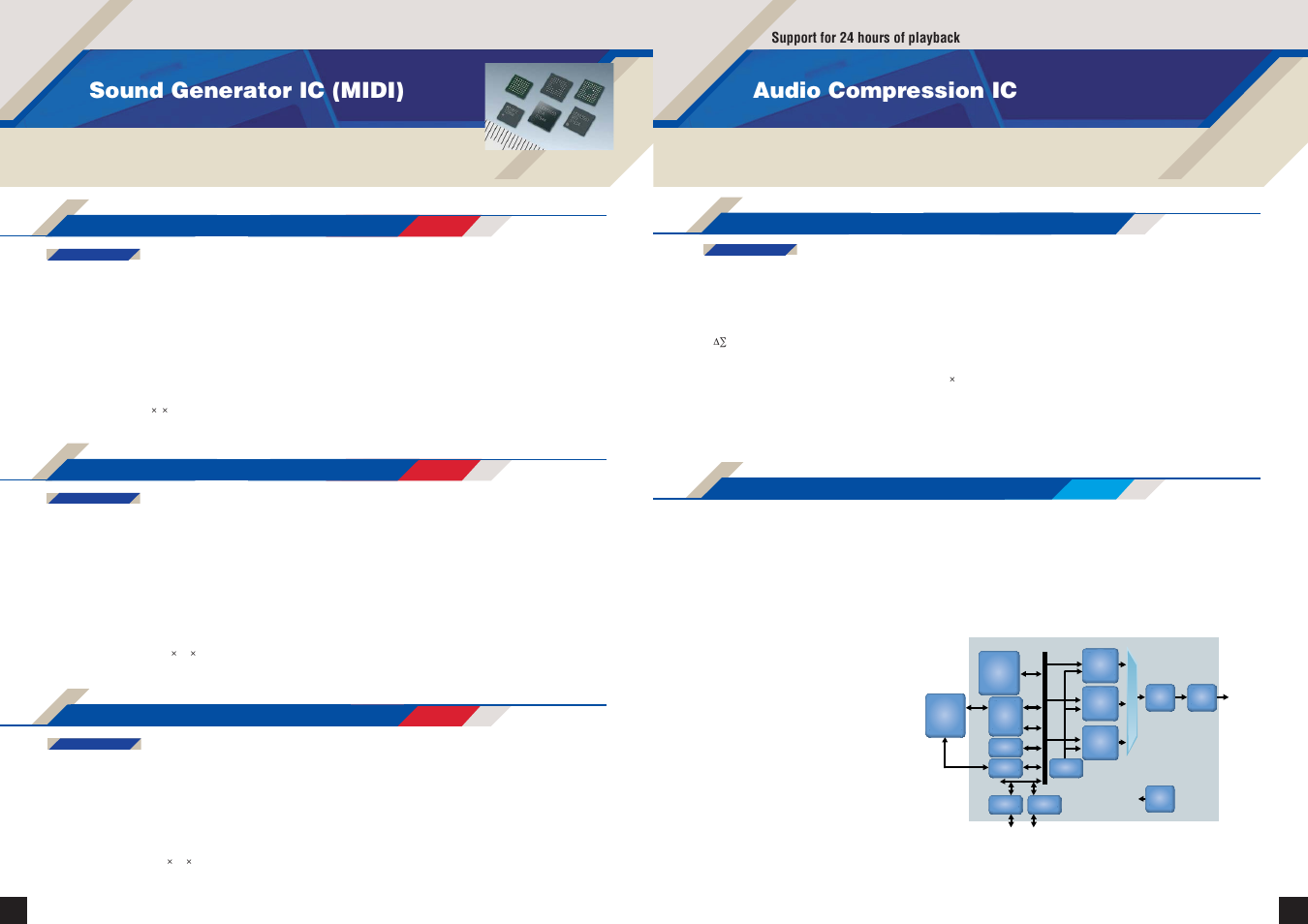 Sound generator ic (midi), Audio compression ic | Sanyo EP92H User Manual | Page 11 / 21