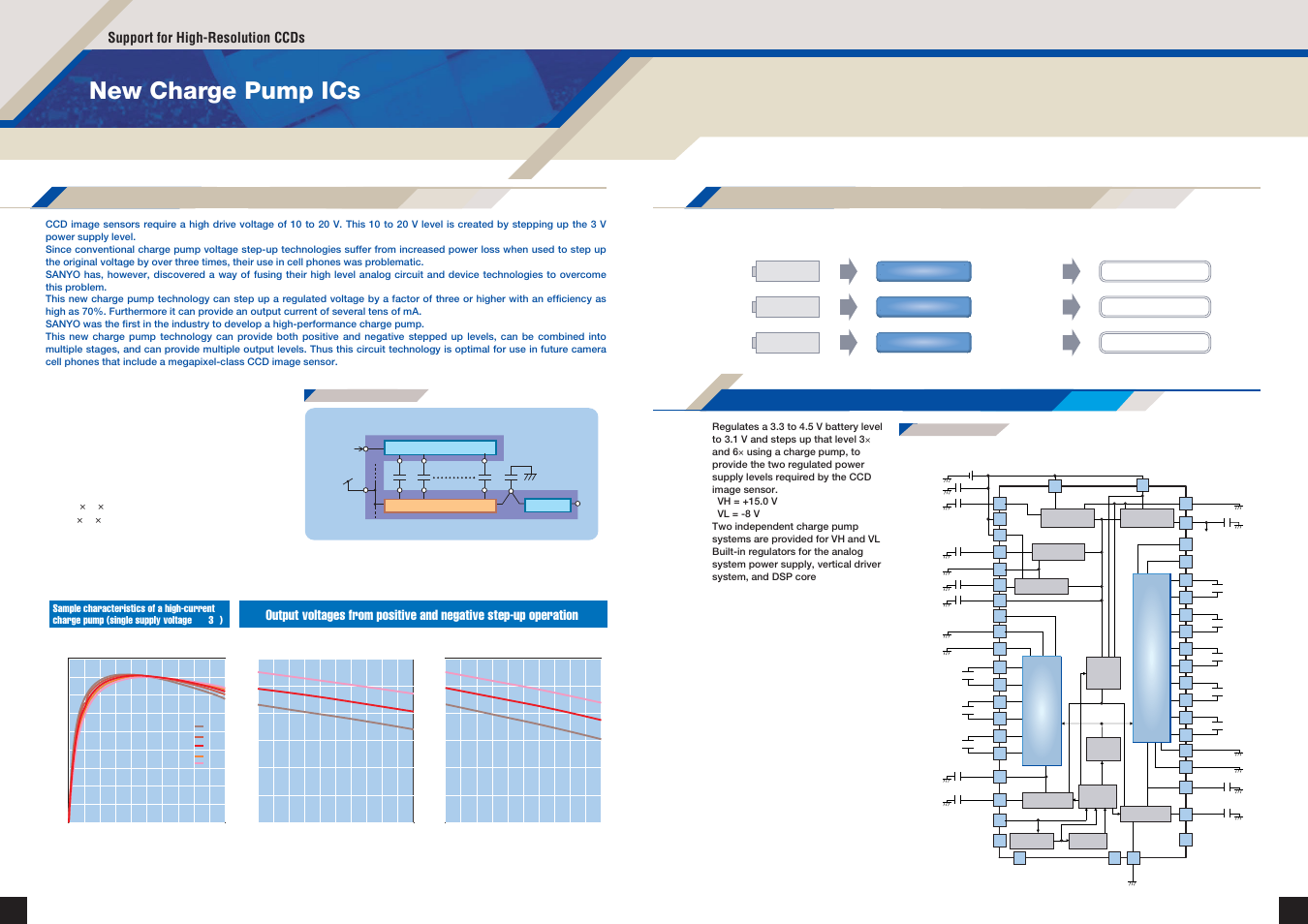 New charge pump ics, Lv5711fn, Support for high-resolution ccds | Sanyo EP92H User Manual | Page 15 / 21