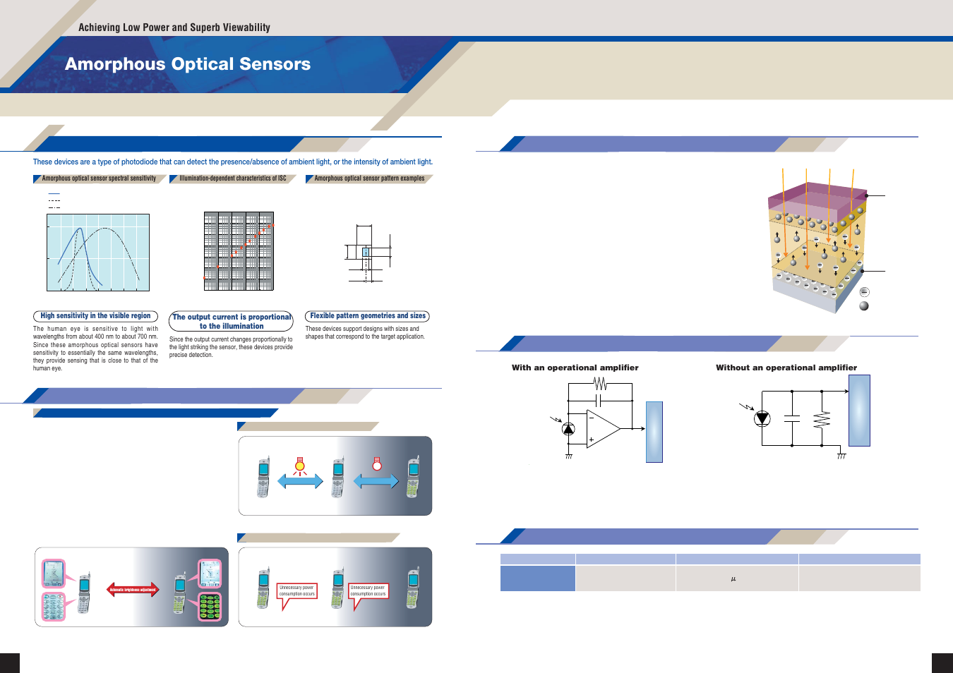 Amorphous optical sensors, Achieving low power and superb viewability | Sanyo EP92H User Manual | Page 17 / 21