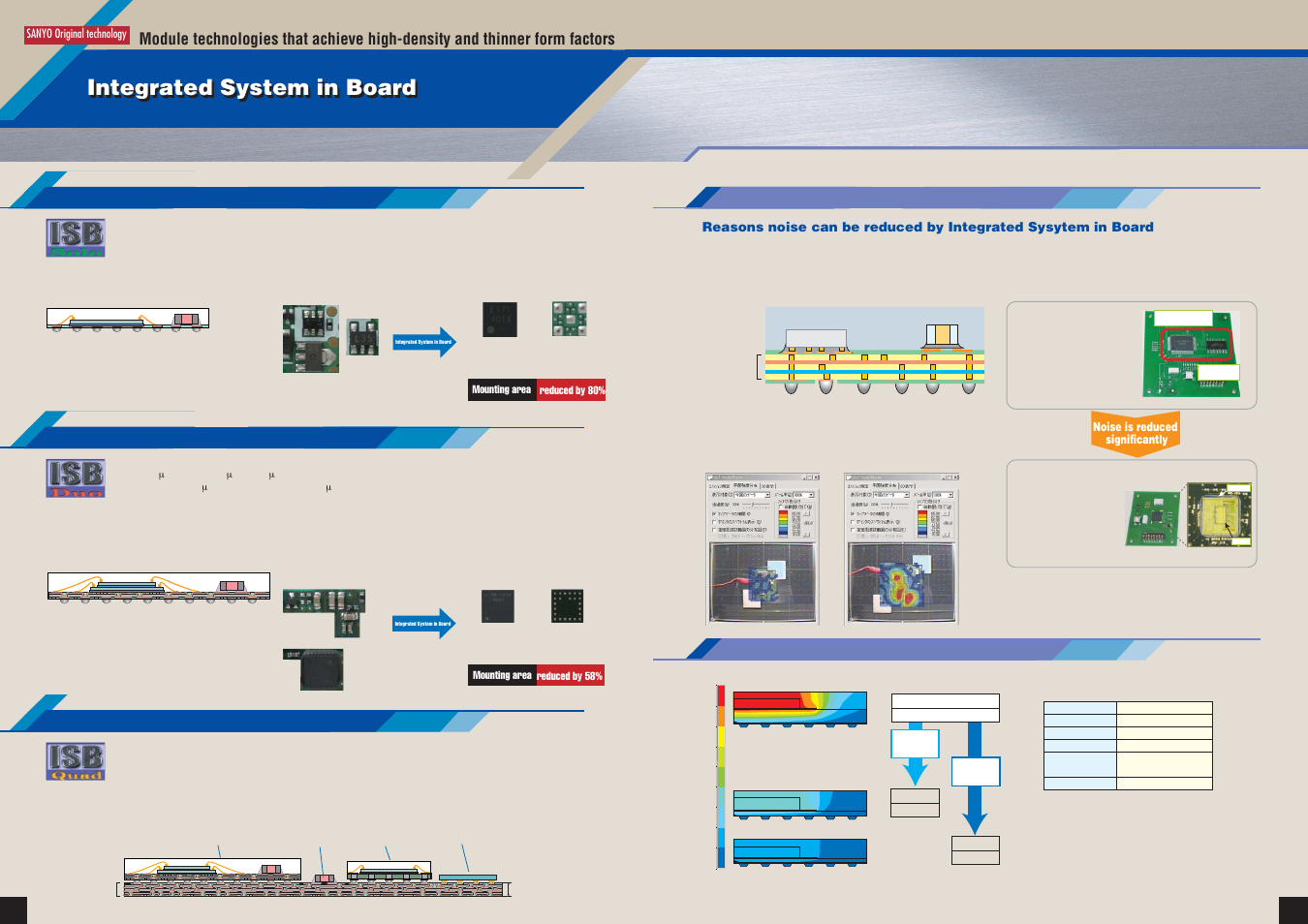 Integrated system in board, Isb-solo isb-duo isb-quad | Sanyo EP92H User Manual | Page 4 / 21