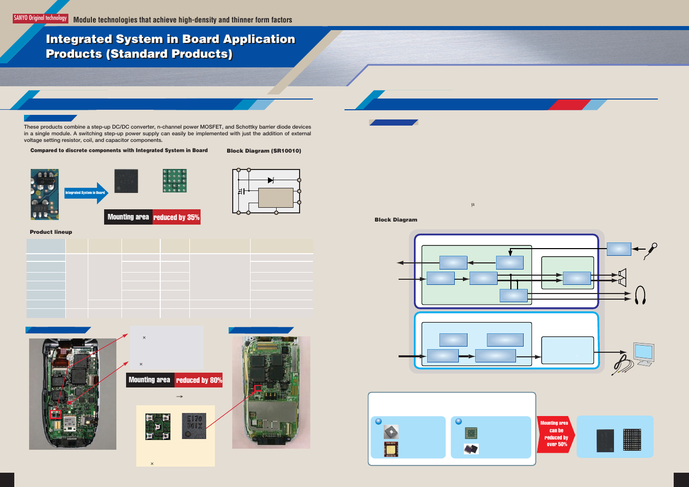 Sanyo EP92H User Manual | Page 5 / 21