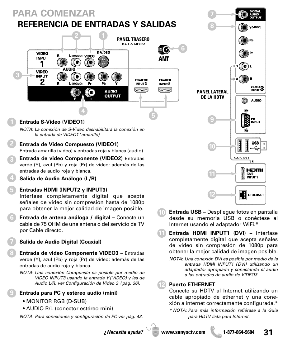 Para comenzar, Referencia de entradas y salidas | Sanyo DP47460 User Manual | Page 31 / 48