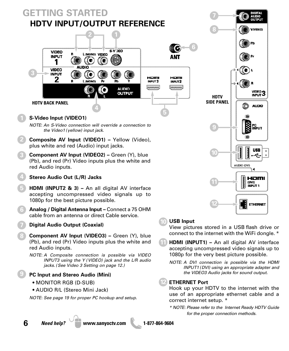 Getting started, Hdtv input/output reference | Sanyo DP47460 User Manual | Page 6 / 48