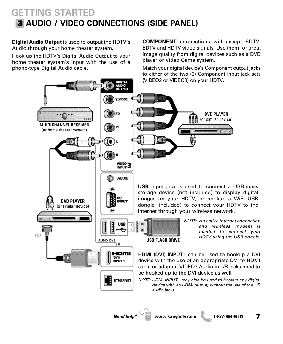 Getting started, Audio / video connections (side panel) | Sanyo DP47460 User Manual | Page 7 / 48