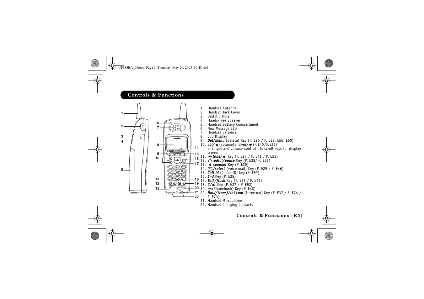Controls & functions | Sanyo CLT-E32 User Manual | Page 7 / 88