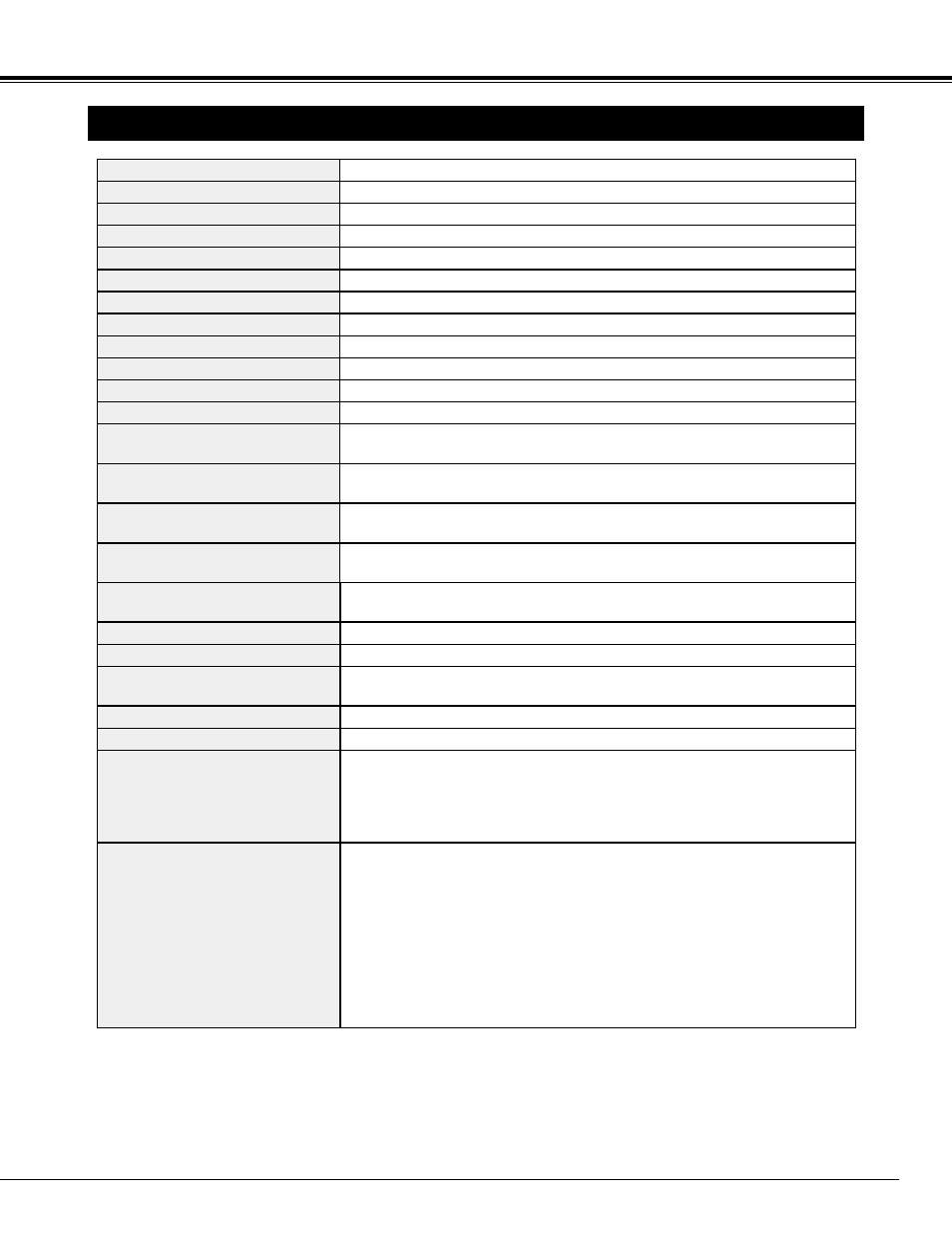 Technical specifications, Appendix | Sanyo PLC-UF10 User Manual | Page 49 / 52