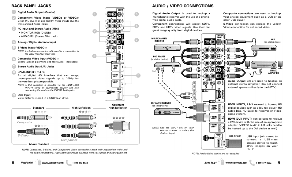 Audio / video connections, Back panel jacks | Sanyo DP37819 User Manual | Page 5 / 19