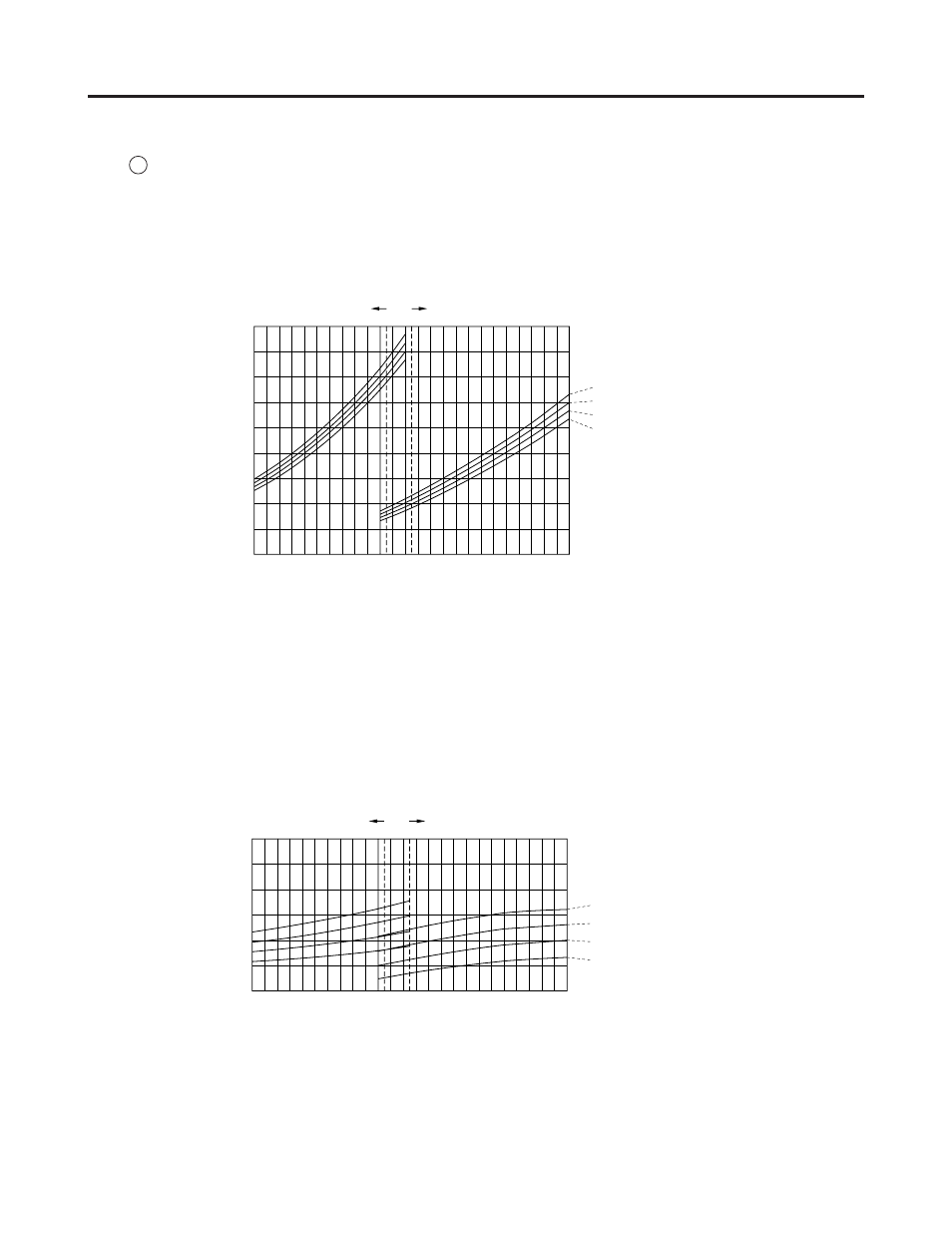 Performance charts | Sanyo CL2462R User Manual | Page 19 / 58