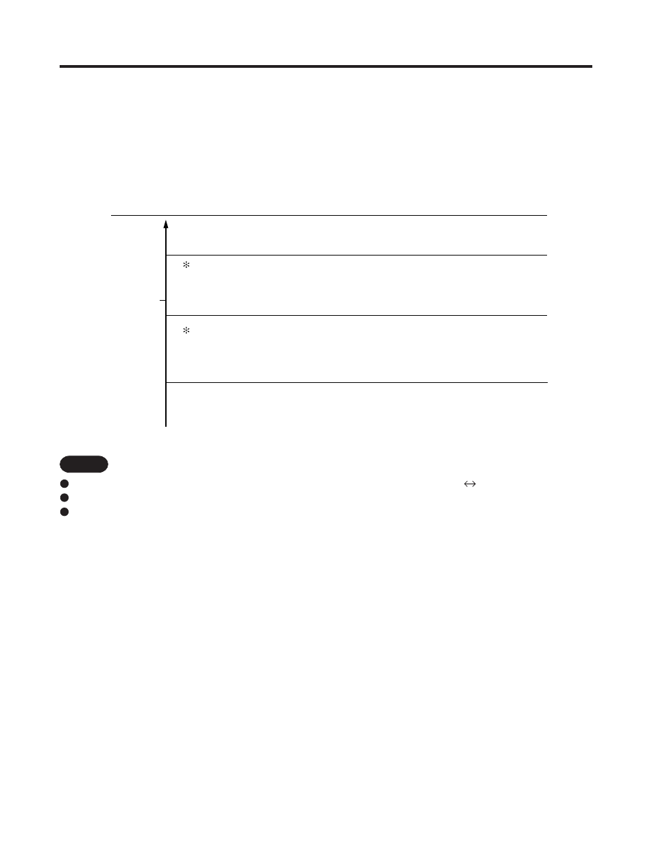 Processes and functions | Sanyo CL2462R User Manual | Page 36 / 58