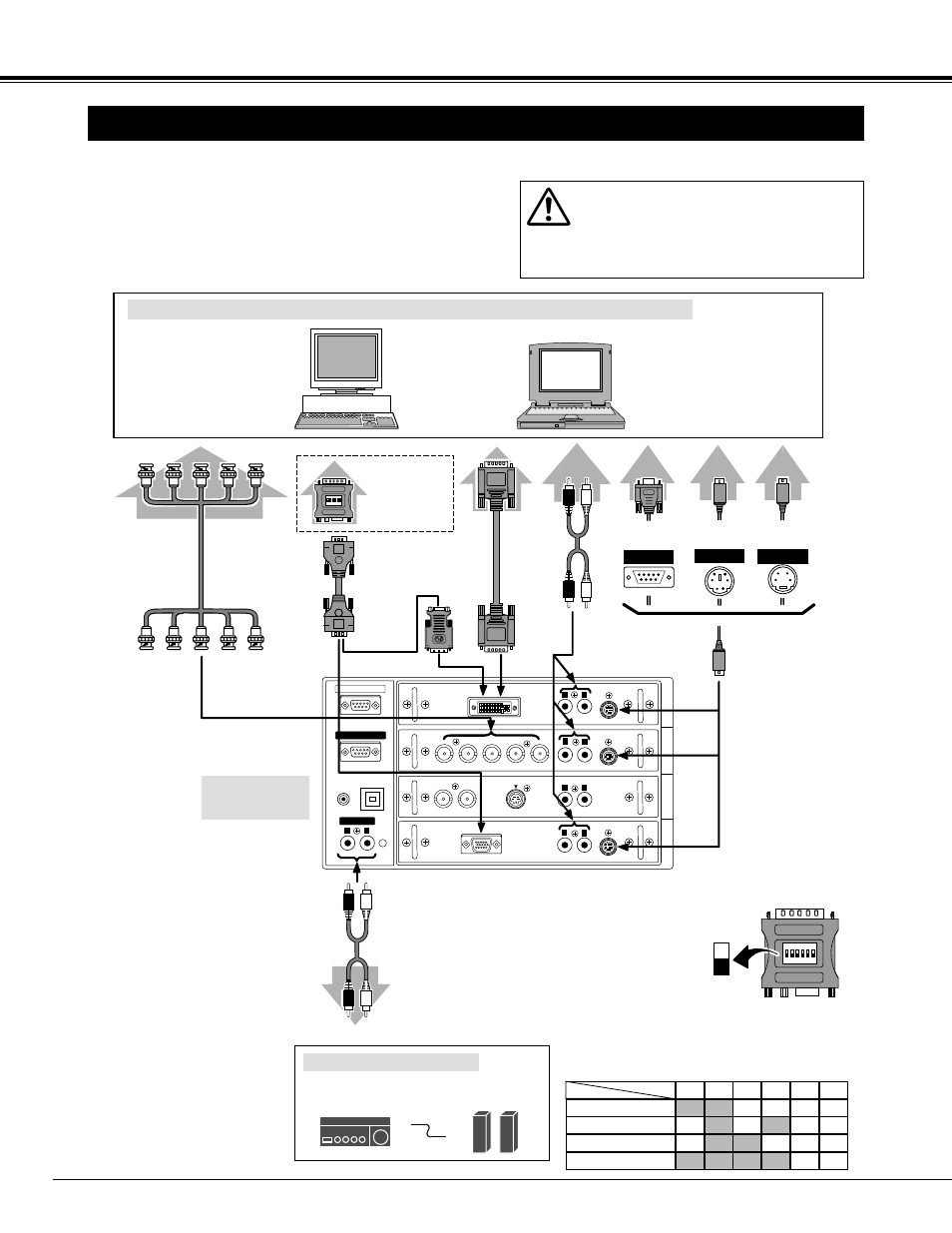 Connecting to computer, Connecting projector, Cables used for connection | Terminals of a projector, Desktop type laptop type, Audio cables (rca x 2), External audio equipment, Monitor output, Serial port ps/2 port audio output, Adb port | Sanyo PLC-XF45 User Manual | Page 14 / 56