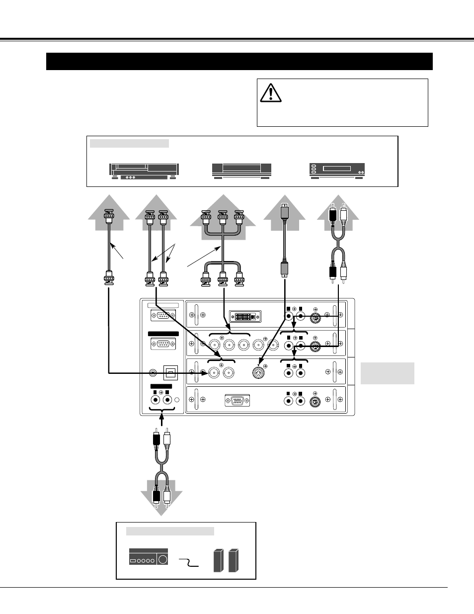 Connecting to video equipment, Connecting projector, Cables used for connection | Terminals of a projector, Audio amplifier audio speaker (stereo), Video cable (bnc x 1, bnc x 2 or bnc x 3), S-video cable, Audio cable (rca x 2), Cables are not supplied with this projector.), External audio equipment | Sanyo PLC-XF45 User Manual | Page 15 / 56