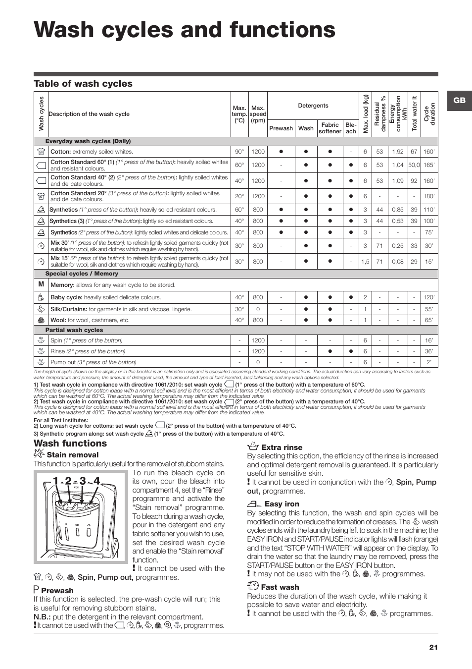 Wash cycles and functions, Wash functions, Table of wash cycles | Hotpoint Ariston ARTXD 129 User Manual | Page 21 / 72