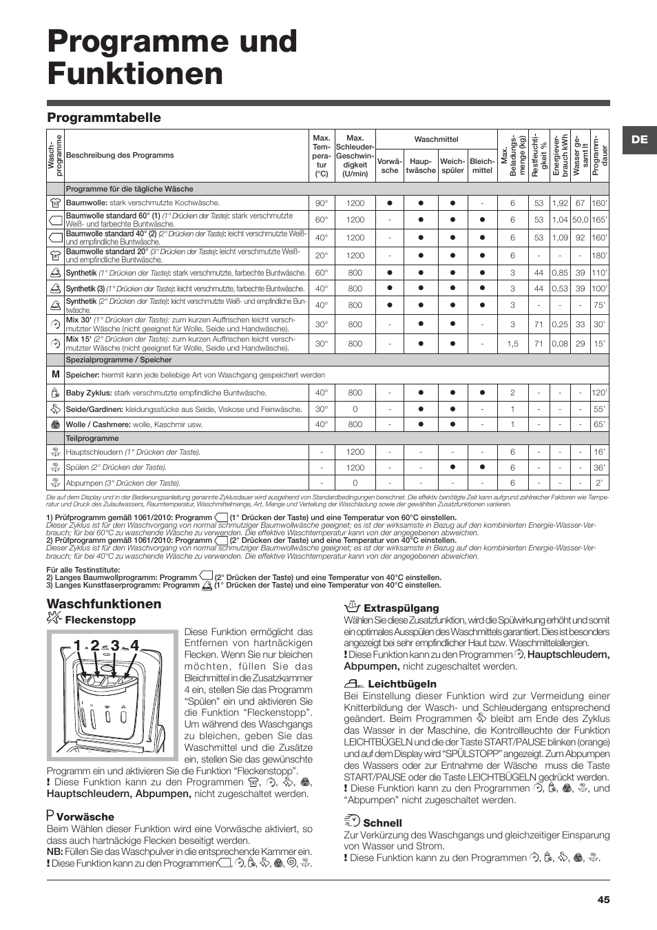 Programme und funktionen, Waschfunktionen, Programmtabelle | Hotpoint Ariston ARTXD 129 User Manual | Page 45 / 72