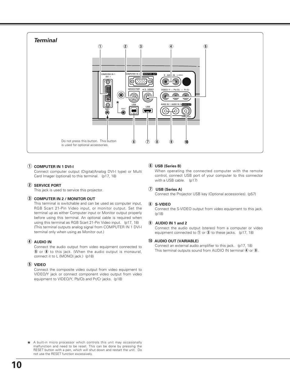 Part names and functions, Terminal | Sanyo PLC-SU60 User Manual | Page 10 / 60