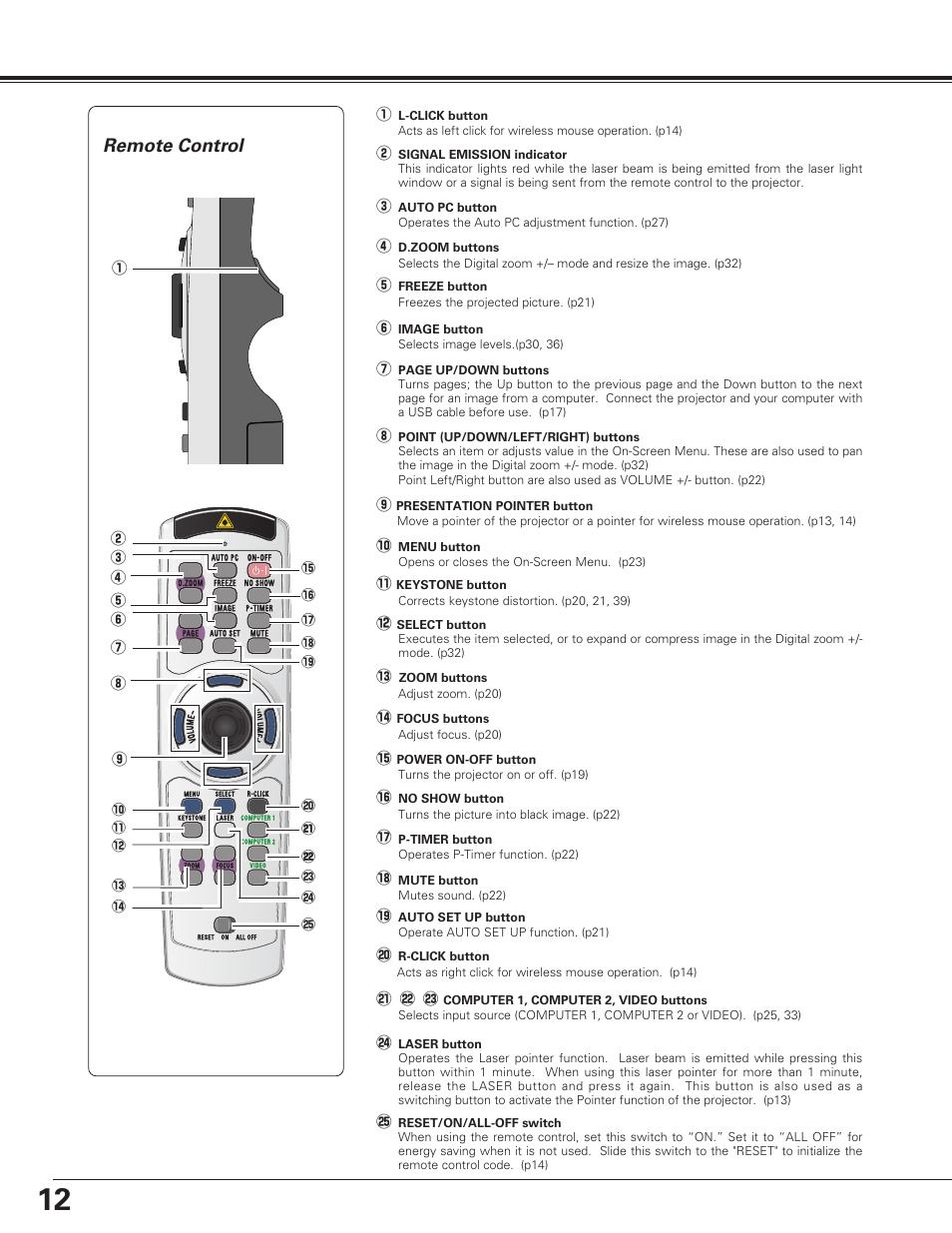 Part names and functions, Remote control | Sanyo PLC-SU60 User Manual | Page 12 / 60