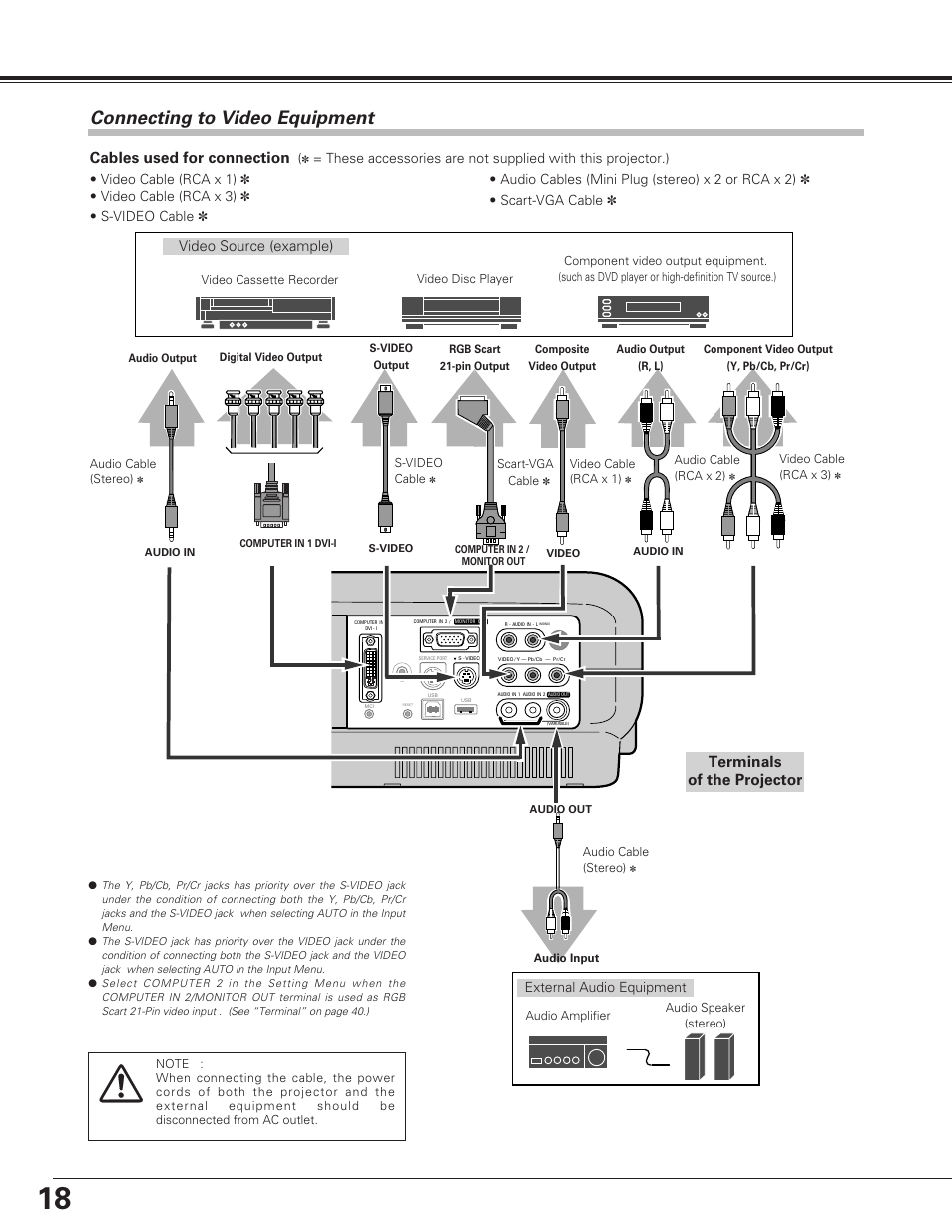 Installation, Connecting to video equipment, Terminals of the projector | Cables used for connection | Sanyo PLC-SU60 User Manual | Page 18 / 60