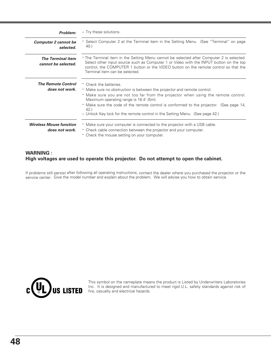 Appendix | Sanyo PLC-SU60 User Manual | Page 48 / 60