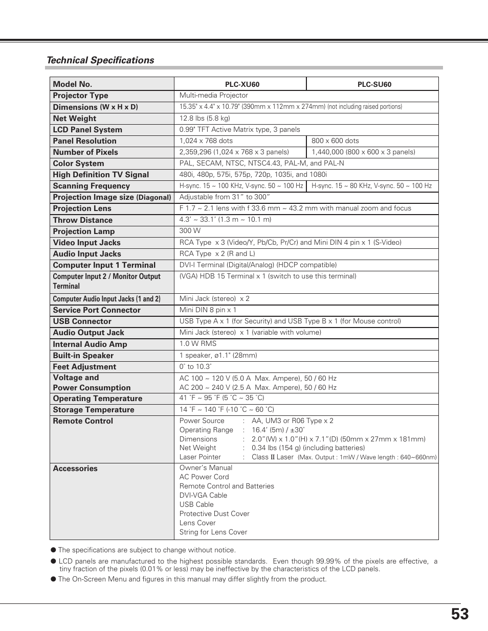 Appendix | Sanyo PLC-SU60 User Manual | Page 53 / 60