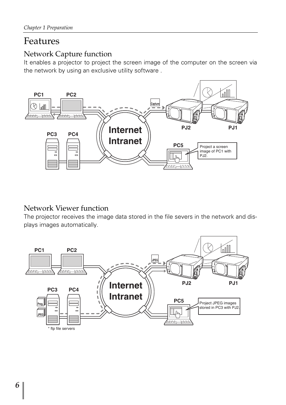 Features, Internet intranet, Network capture function | Network viewer function | Sanyo PJ-Net Organizer Plus POA-PN02 User Manual | Page 6 / 114