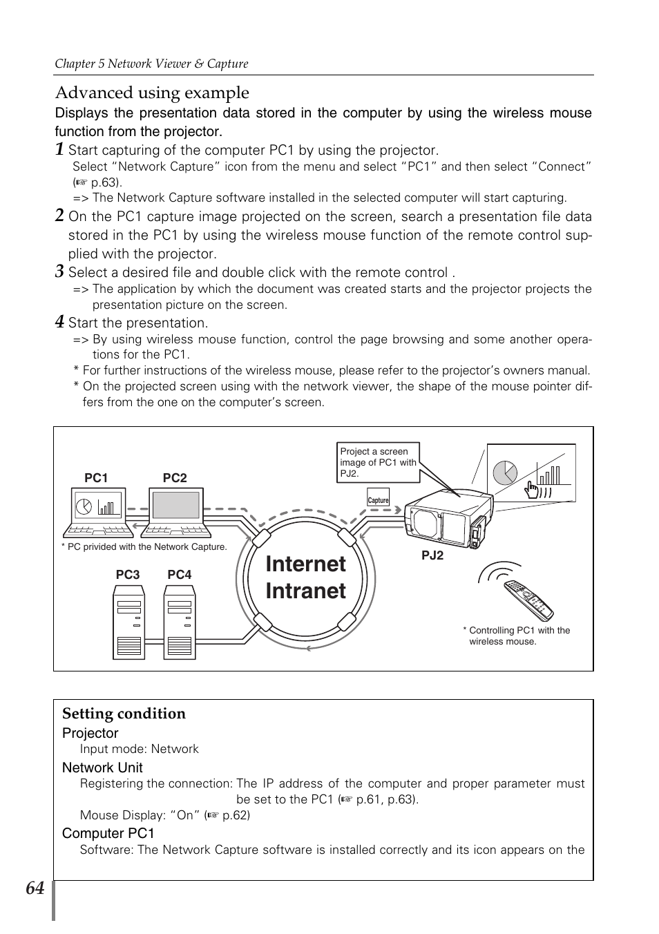 Advanced using example, Internet intranet | Sanyo PJ-Net Organizer Plus POA-PN02 User Manual | Page 64 / 114