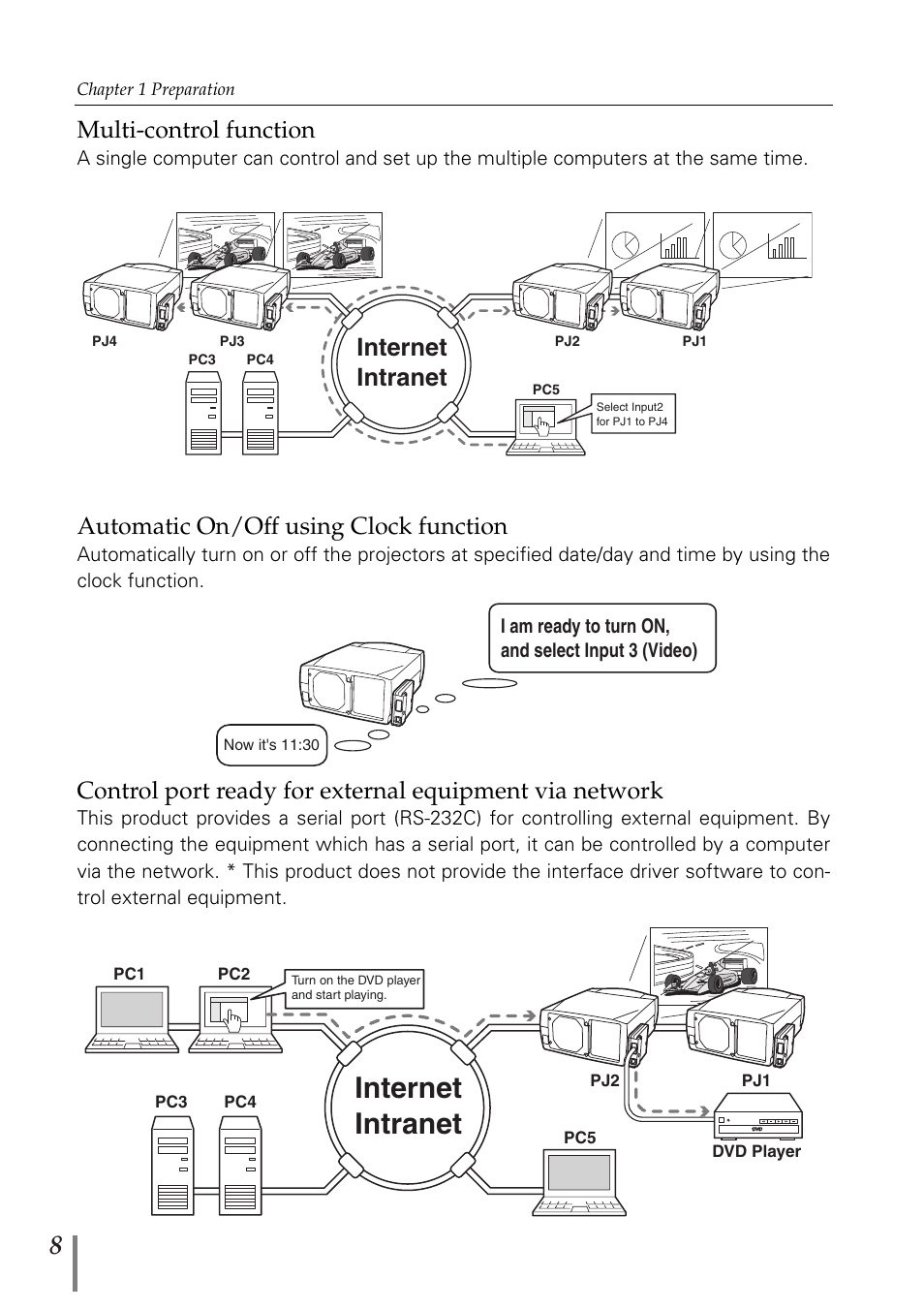 Internet intranet, Multi-control function, Automatic on/off using clock function | Sanyo PJ-Net Organizer Plus POA-PN02 User Manual | Page 8 / 114