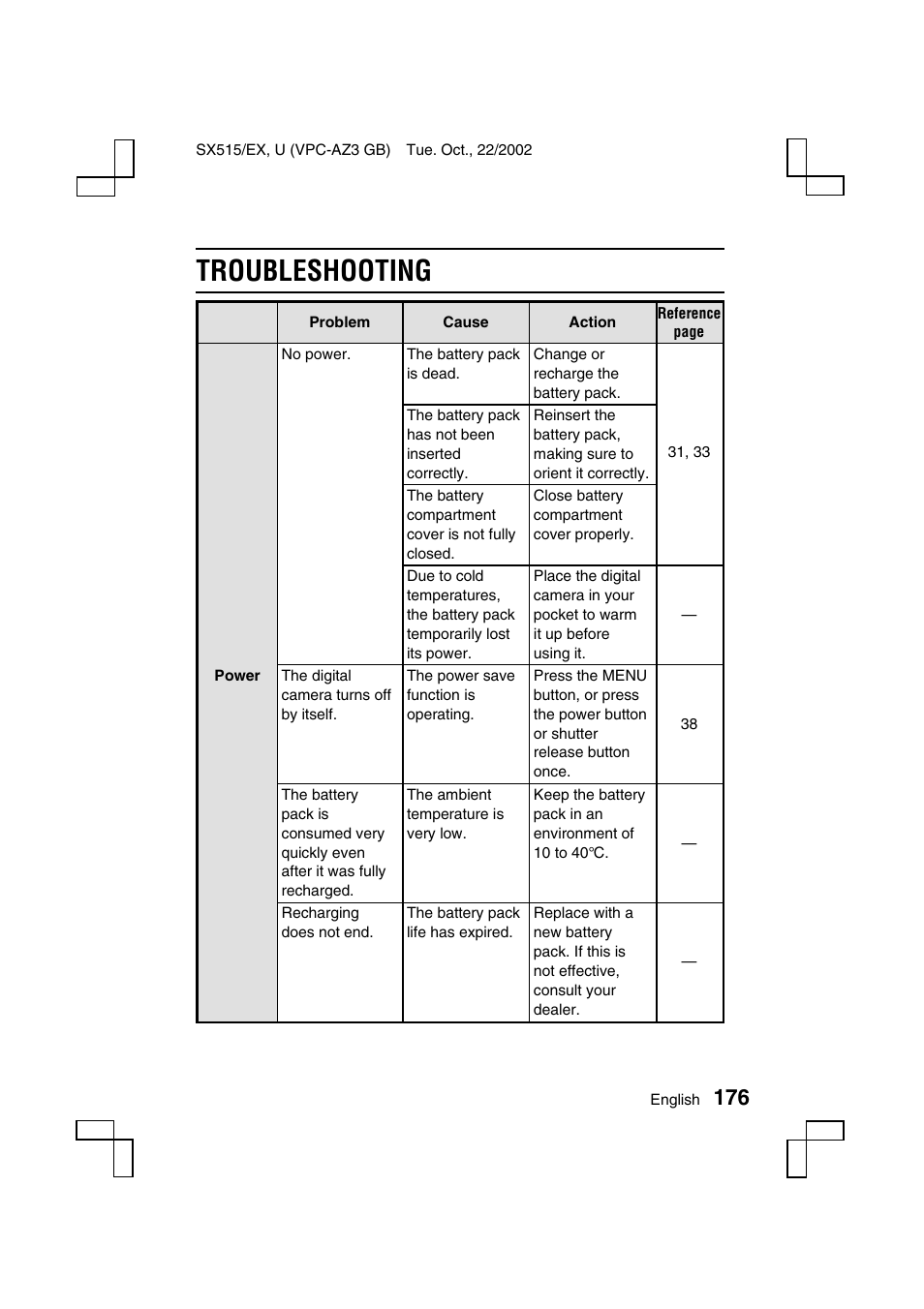 Troubleshooting | Sanyo VPC-AZ3 User Manual | Page 179 / 207