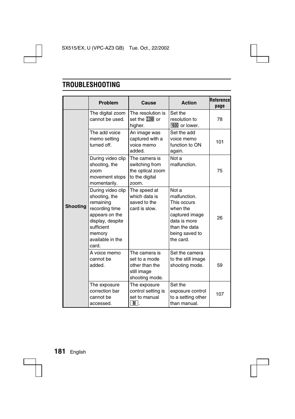 Troubleshooting | Sanyo VPC-AZ3 User Manual | Page 184 / 207