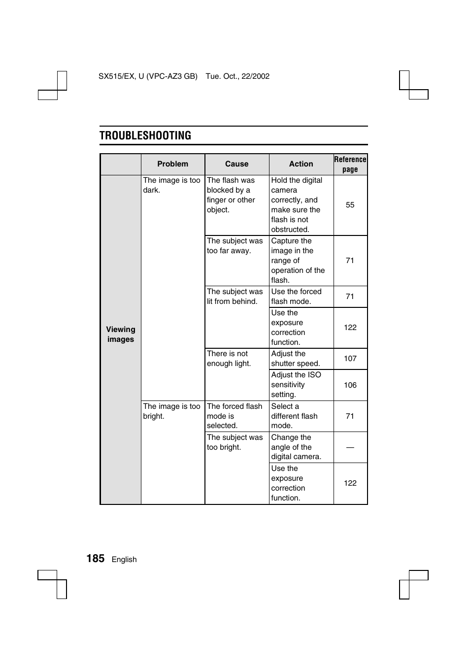 Troubleshooting | Sanyo VPC-AZ3 User Manual | Page 188 / 207