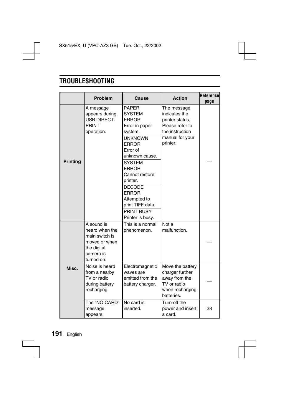Troubleshooting | Sanyo VPC-AZ3 User Manual | Page 194 / 207