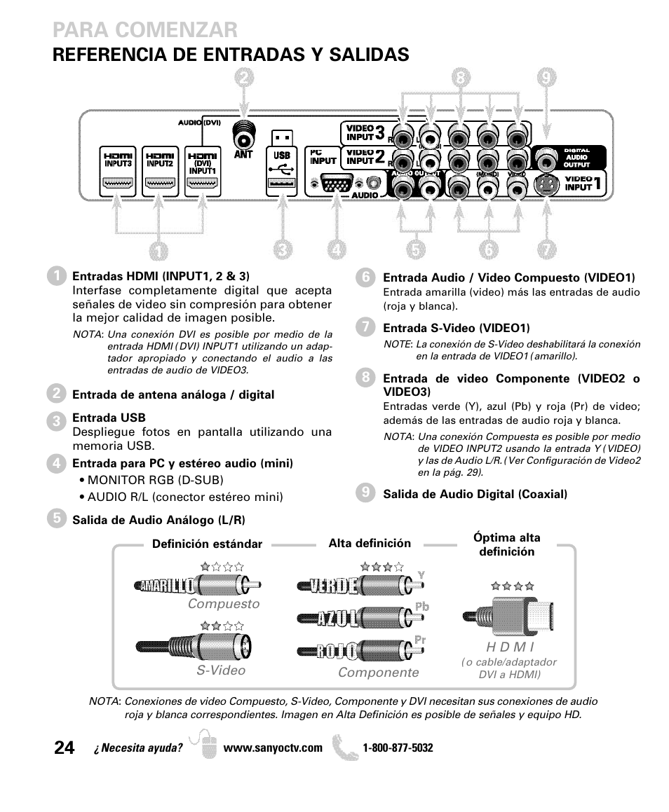 Para comenzar, Referencia de entradas y salidas | Sanyo DP50740 User Manual | Page 24 / 56