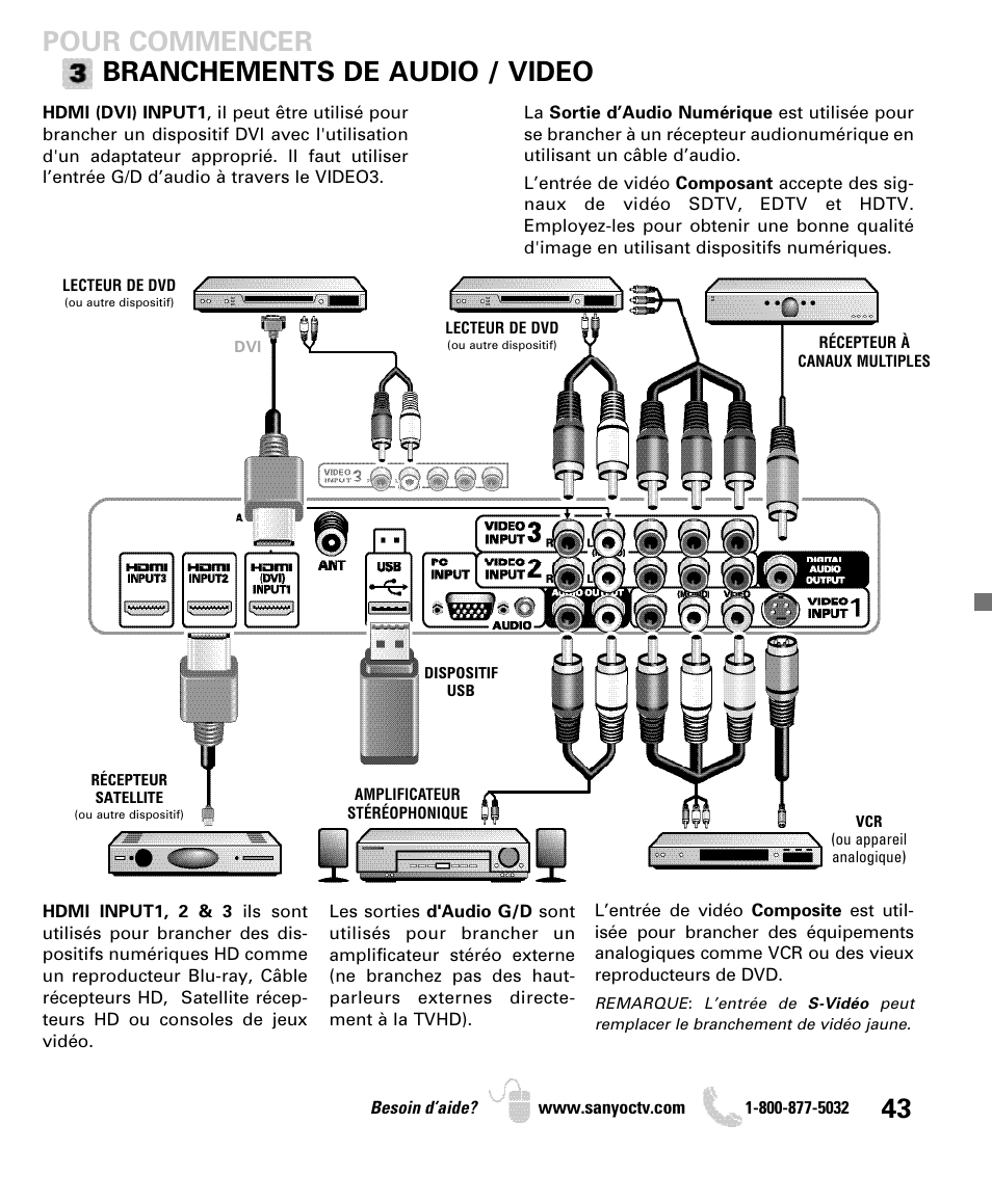 Pour commencer branchements de audio / video | Sanyo DP50740 User Manual | Page 43 / 56