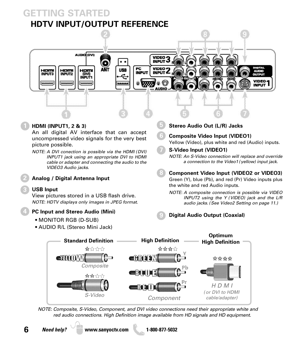 Getting started, Hdtv input/output reference | Sanyo DP50740 User Manual | Page 6 / 56