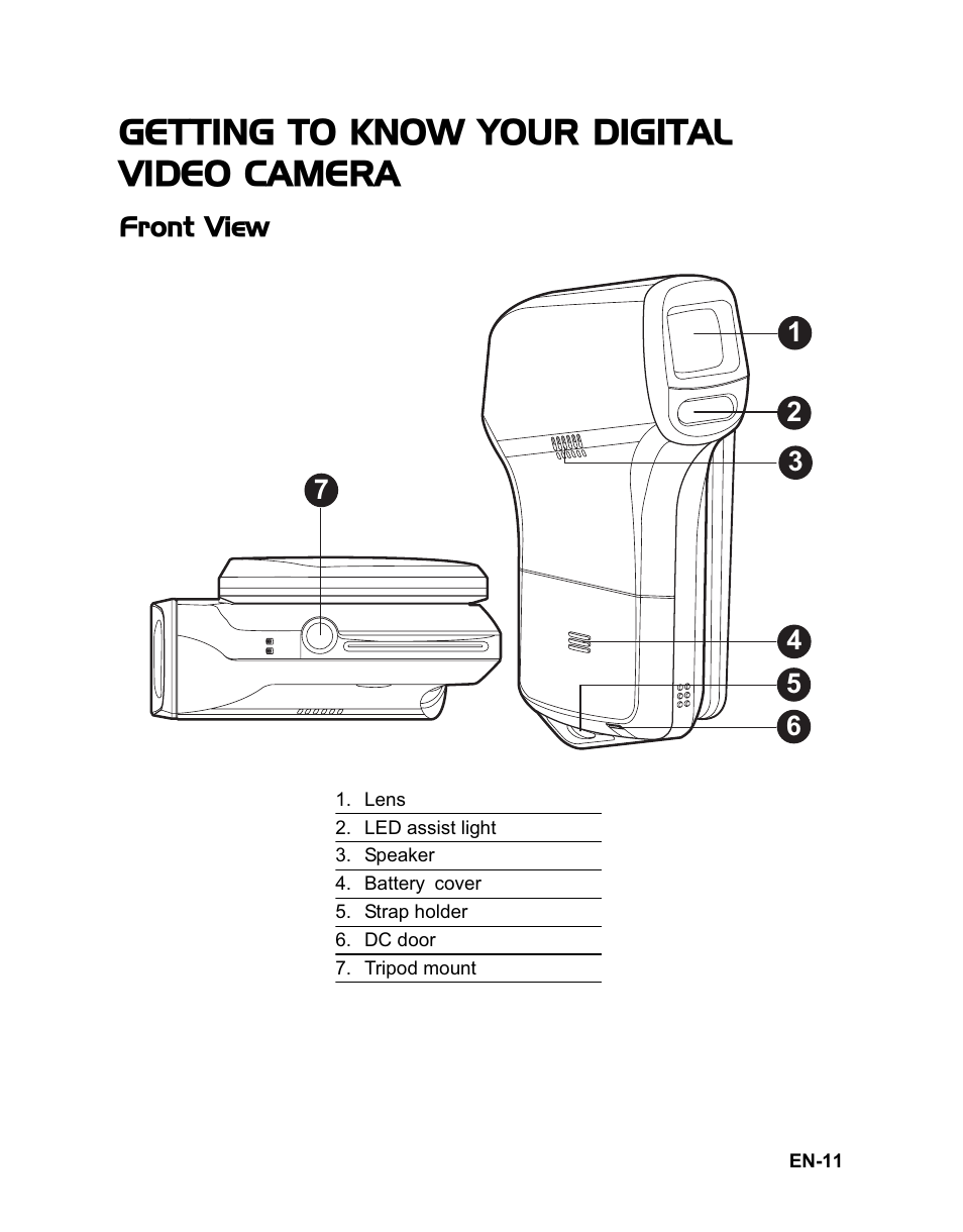 Getting to know your digital video camera | Sanyo VPC-HD100 User Manual | Page 12 / 47