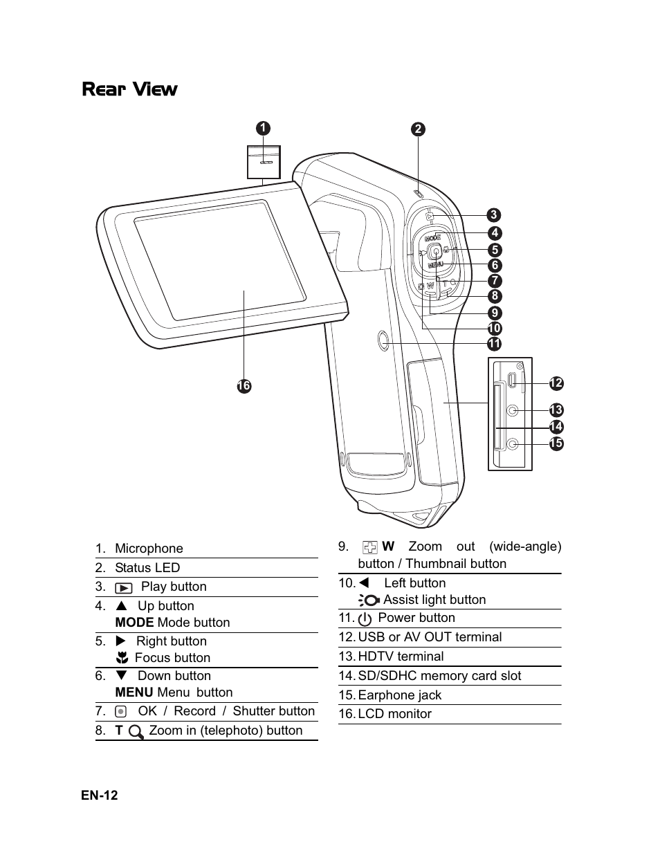 Rear view | Sanyo VPC-HD100 User Manual | Page 13 / 47
