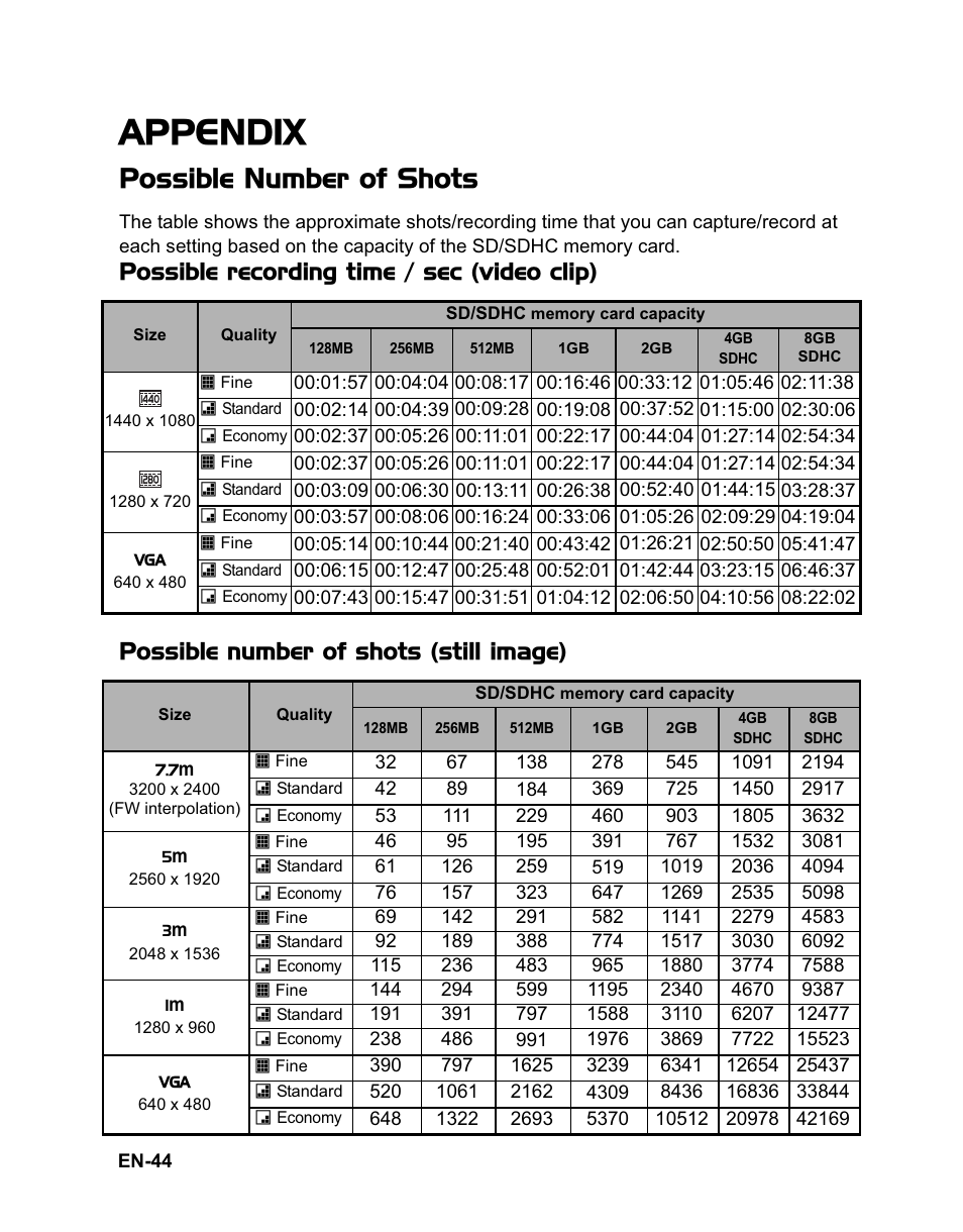Appendix, Possible number of shots | Sanyo VPC-HD100 User Manual | Page 45 / 47
