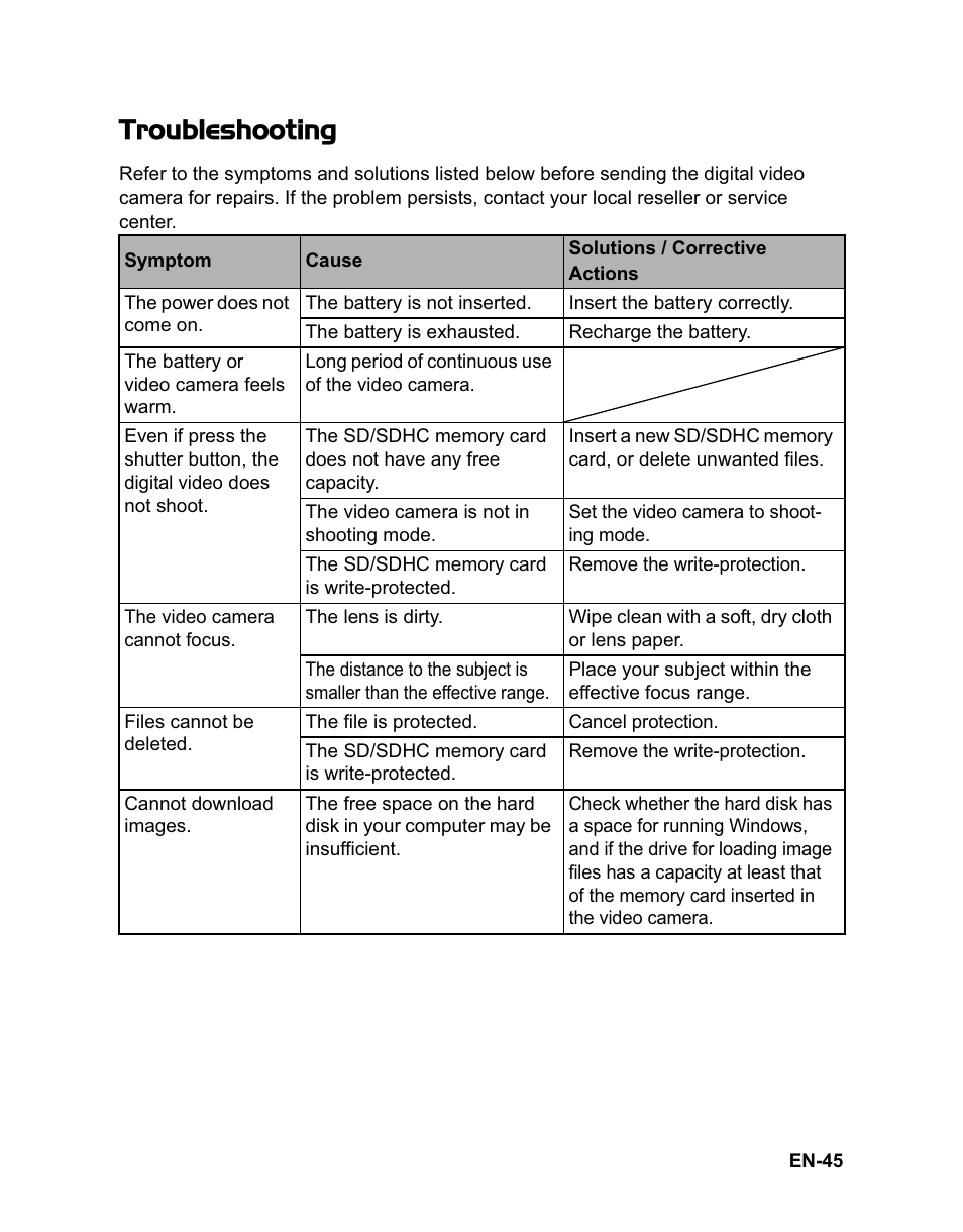 Troubleshooting | Sanyo VPC-HD100 User Manual | Page 46 / 47