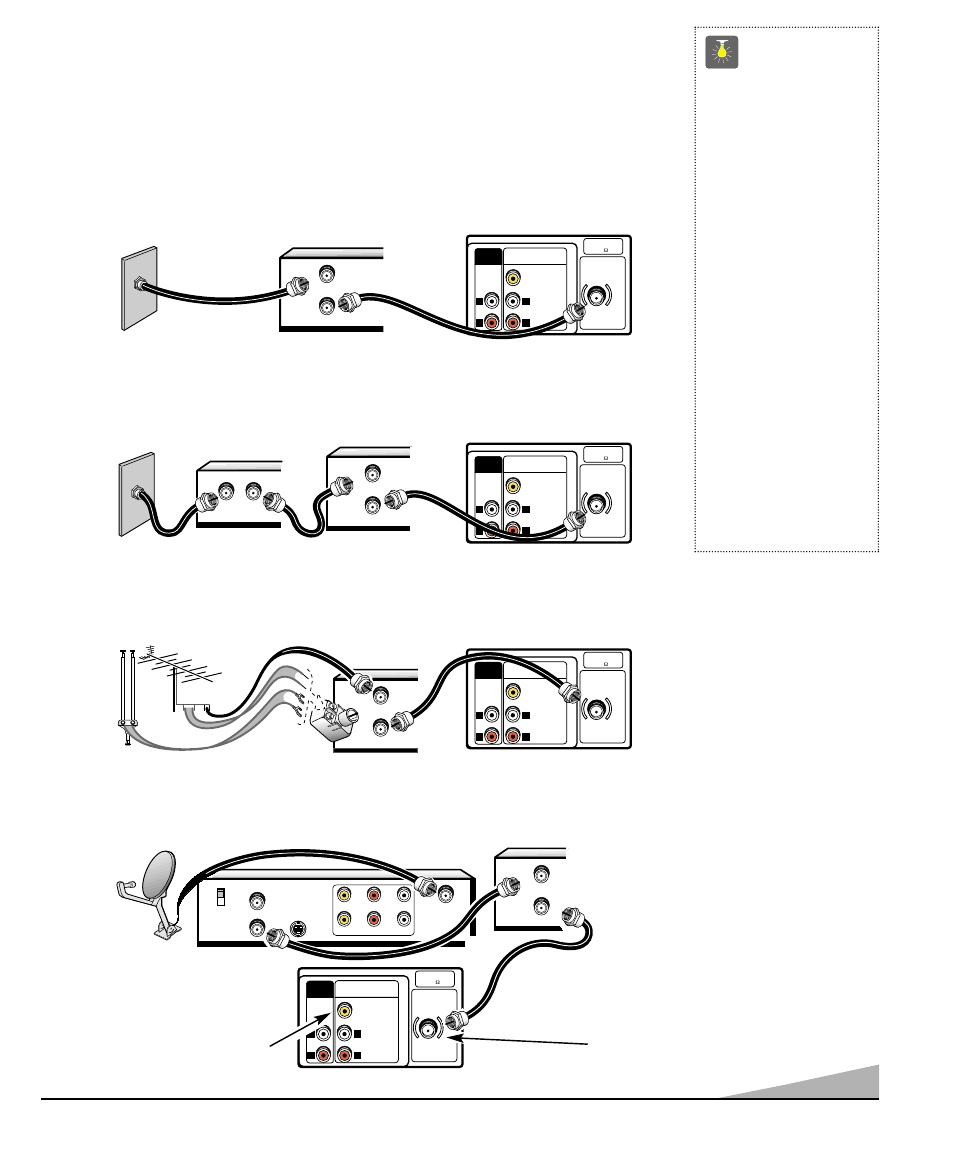Méthodes de branchement de base, Conseils, Télé par câble avec magnétoscope et télécouleur | Sanyo AVM-2751S User Manual | Page 21 / 52