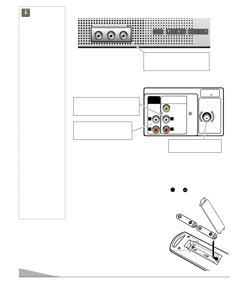 Panneau arrière, Télécommande, Panneau avant | M t s, Conseils, Installation des piles (2 aaa, non fournies) | Sanyo AVM-2751S User Manual | Page 22 / 52