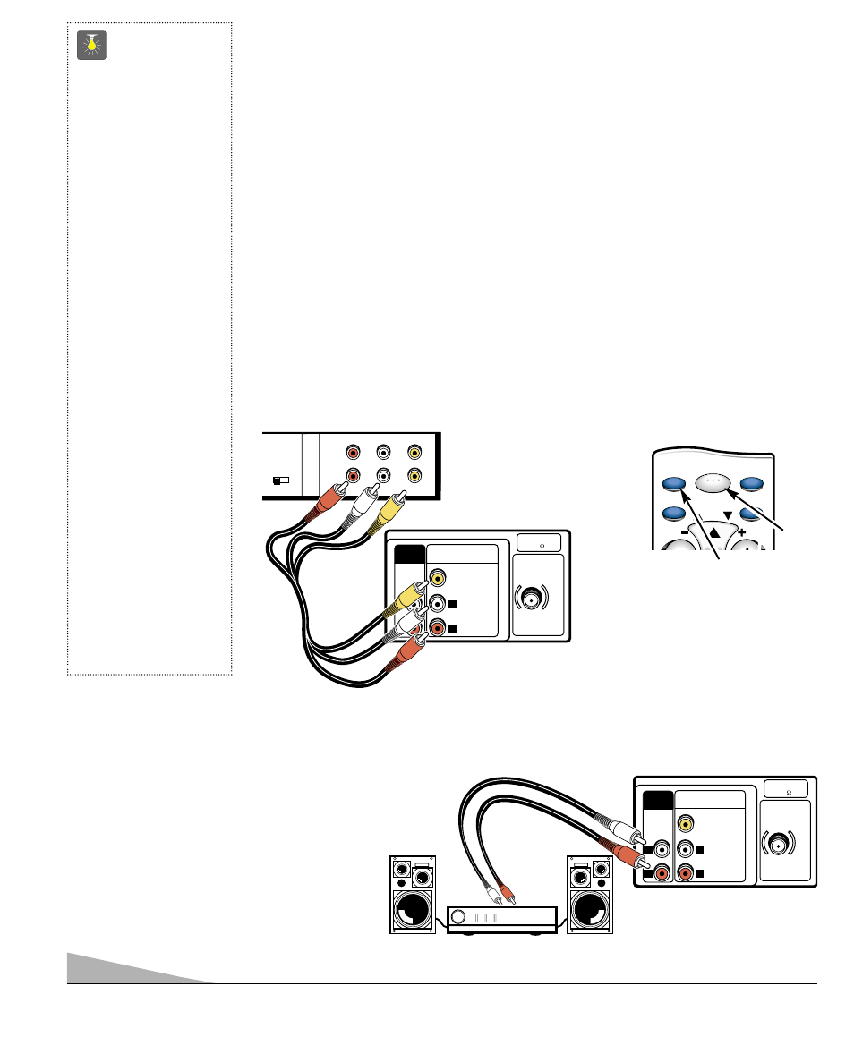 Utilisation des prises de sortie audio, Conseils | Sanyo AVM-2751S User Manual | Page 26 / 52