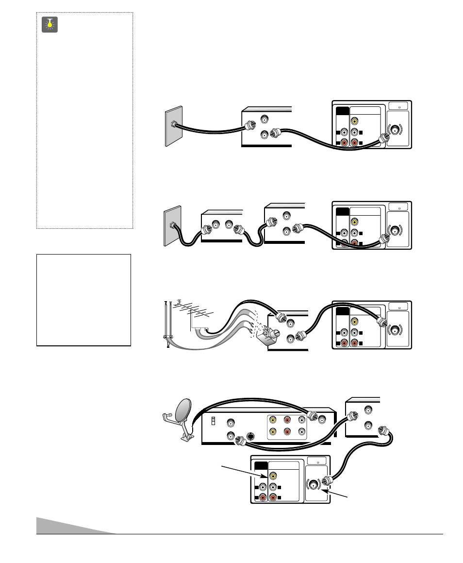 Métodos básicos de conexión, 38 consejos rápidos, Ver página 44, usando las entradas de audio/ video | Sistema de cable con vcr y tv, Antena exterior o interior a vcr a tv, Receptor de satélite, vcr y tv, Vcr decodificador de cable tv, Receptor | Sanyo AVM-2751S User Manual | Page 38 / 52