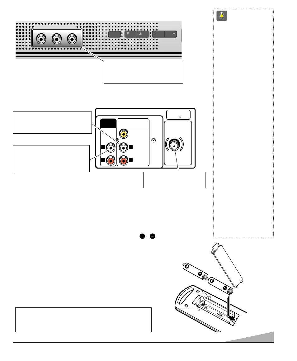 Panel posterior, Control remoto, Panel frontal | M t s, Consejos rápidos, Instalación de baterías (2 aaa no incluídas) | Sanyo AVM-2751S User Manual | Page 39 / 52