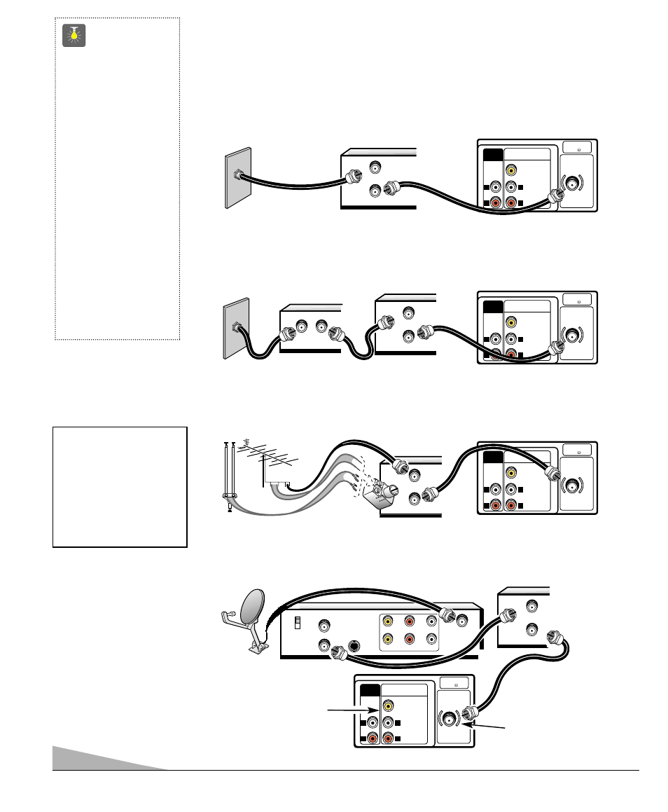Basic hookup methods, Quicktips, Outdoor or indoor antenna with vcr and tv | Receiver vcr cable box tv back, Tv back, See page 9, using the audio/ video jacks | Sanyo AVM-2751S User Manual | Page 4 / 52