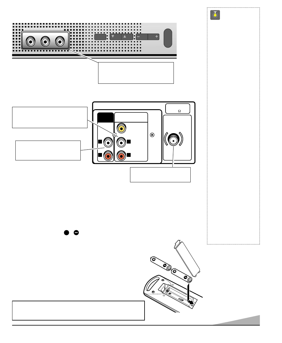 Rear panel, Remote control, Front panel | M t s, Quicktips, Installing bat teries (2 aaa not included) | Sanyo AVM-2751S User Manual | Page 5 / 52